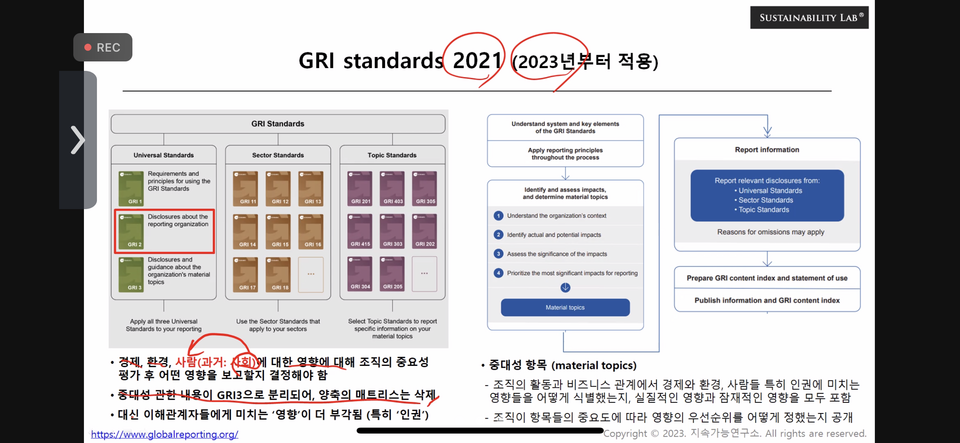 ▲ 2023년 부터 공시기준으로 적용되는 'GRI Standards 2021'. 온라인 화면 갈무리.